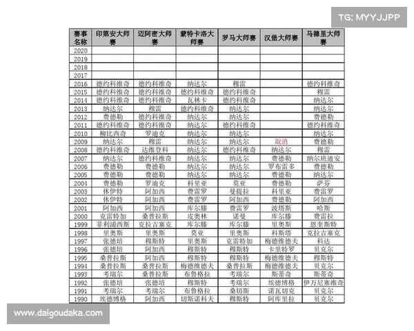 atp各赛事奖金 ATP巡回赛奖金全景扫描:高低悬殊的财富分布图谱 atp各赛事奖金 ATP巡回赛奖金全景扫描:高低悬殊的财富分布图谱