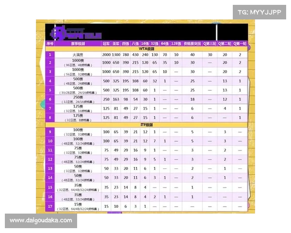 wta各项赛事(wta赛制改革)