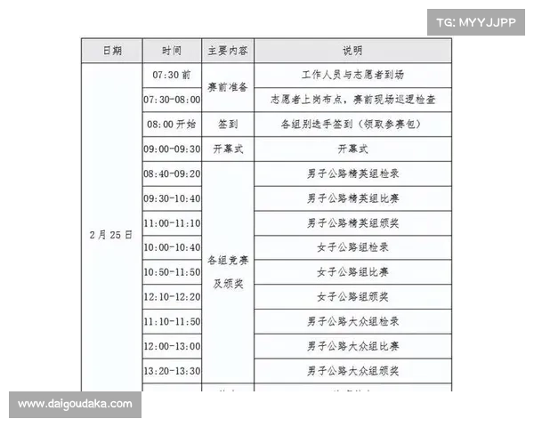 体育赛事承办流程